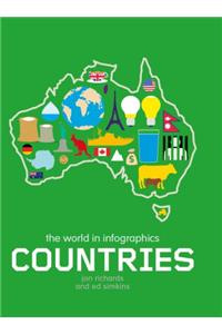 Countries
