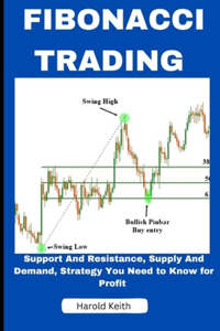 Fibonacci Trading