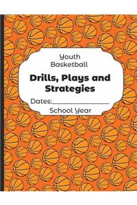 Youth Basketball Drills, Plays and Strategies Dates