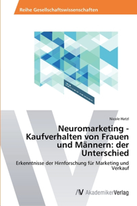 Neuromarketing - Kaufverhalten von Frauen und Männern: der Unterschied