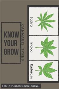 Know Your Grow- Cannabis Types