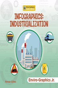 Infographics: Industrialization