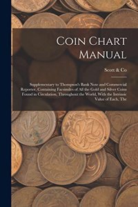 Coin Chart Manual