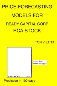 Price-Forecasting Models for Ready Capital Corp RCA Stock