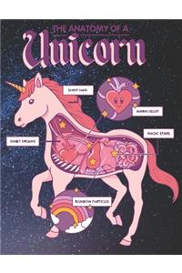 The Anatomy of a Unicorn