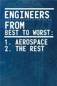 Engineers From Best To Worst