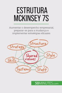 Estrutura McKinsey 7S
