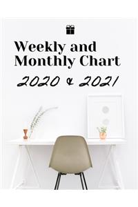 Weekly and Monthly Chart 2020 & 2021