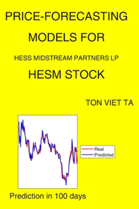 Price-Forecasting Models for Hess Midstream Partners LP HESM Stock