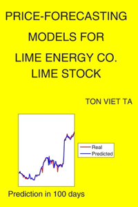 Price-Forecasting Models for Lime Energy Co. LIME Stock