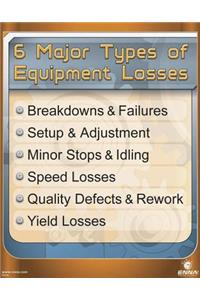 6 Major Types of Equipment Losses Poster