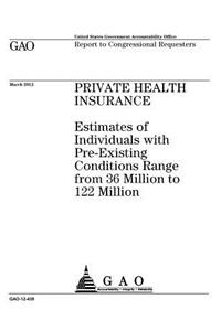 Private health insurance