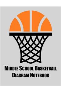 Middle School Basketball Diagram Notebook