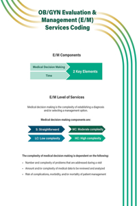 Ob/GYN Evaluation & Management (E/M) Services Coding Quick Reference Guide