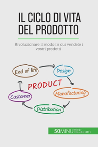 ciclo di vita del prodotto