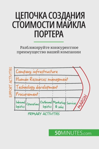 Цепочка создания стоимости Майкла Портер