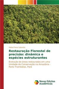 Restauração Florestal de precisão