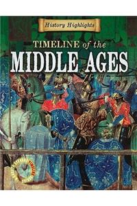 Timeline of the Middle Ages