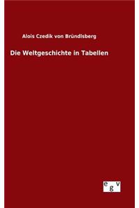 Die Weltgeschichte in Tabellen