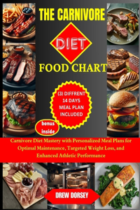 The Carnivore Diet Food Chart
