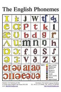 The English Phonemes in Colour