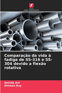 Comparação da vida à fadiga de SS-316 e SS-304 devido a flexão rotativa