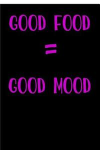 Good Mood = Good Food