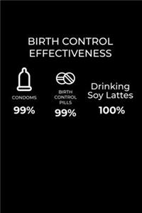 Birth Control Effectiveness