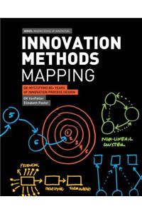 Innovation Methods Mapping