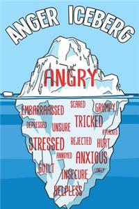 Anger Iceberg