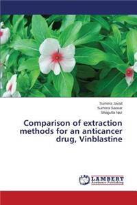 Comparison of extraction methods for an anticancer drug, Vinblastine