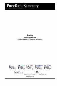 Poultry World Summary