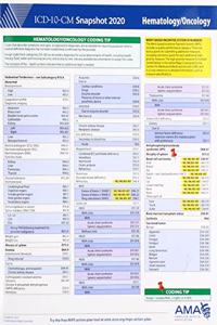 ICD-10-CM 2020 Snapshot Coding Card: Hematology/Oncology