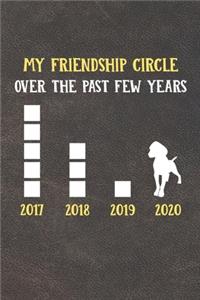 My Friendship Circle Over The Past Few Years