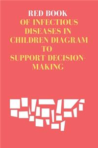 Red Book of Infectious Diseases in Children Diagram to support decision-making