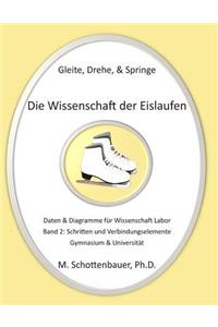 Gleite, Drehe, & Springe
