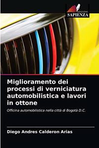 Miglioramento dei processi di verniciatura automobilistica e lavori in ottone