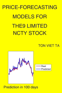 Price-Forecasting Models for The9 Limited NCTY Stock