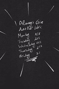 I Always Give 100% At Work Monday 12% Tuesday 20% Wednesday 44% Thursday 21% Friday 3%