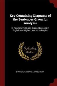 Key Containing Diagrams of the Sentences Given for Analysis