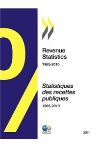 Revenue Statistics 2011