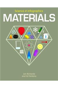Materials