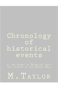 Chronology of historical events
