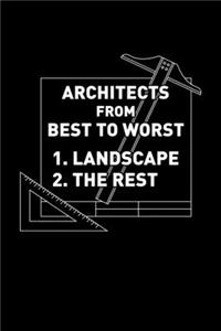 Architects from Best to Worst 1. Landscape 2. the Rest