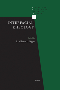 Interfacial Rheology