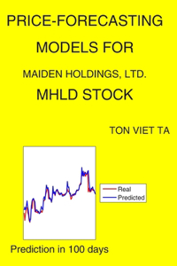 Price-Forecasting Models for Maiden Holdings, Ltd. MHLD Stock