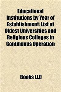 Educational Institutions by Year of Establishment
