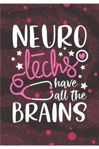 Neuro Techs have all the Brains