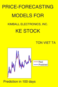 Price-Forecasting Models for Kimball Electronics, Inc. KE Stock