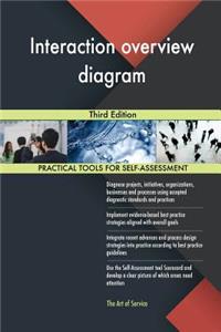 Interaction overview diagram Third Edition